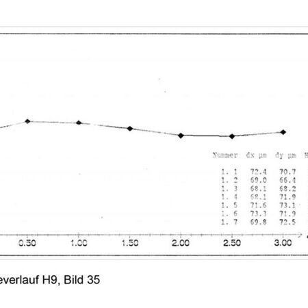 Schliffe Schwingungsversuch